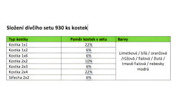 L-W Toys Dívčí set 930 ks